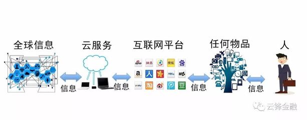 深度|以信息为脉络，串起互联网、云计算、人工智能与人类的前世今生_科技_网