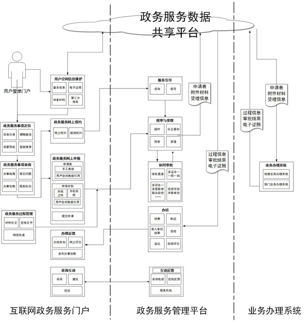 推动“互联网+政务服务”技术体系建设，赋能数字政府高质量发展——关于印发《“互联网+政务服务”技术体系建设指南》的通知解读与实践路径