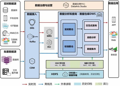 技术漫谈第1期 大数据——互联网时代的“双面刃” 是蕴含宝藏的矿藏，还是沉重的负担？